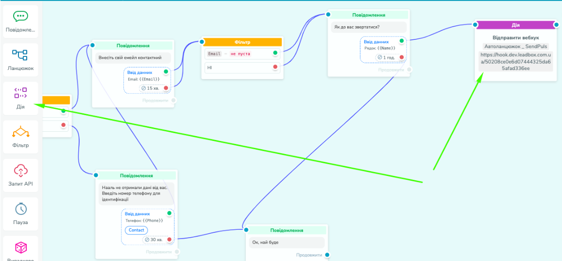 Відправка даних на webhook у ланцюжку Sendpulse